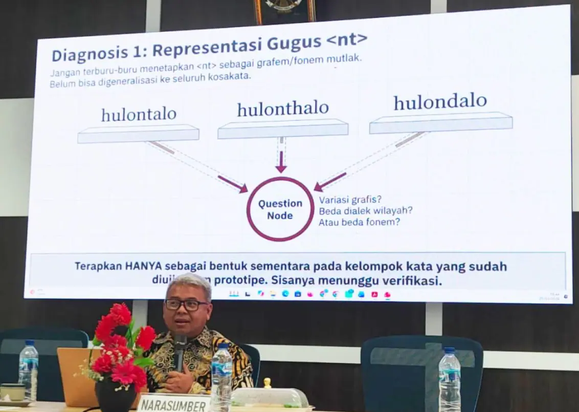 Ortografi Bahasa Gorontalo